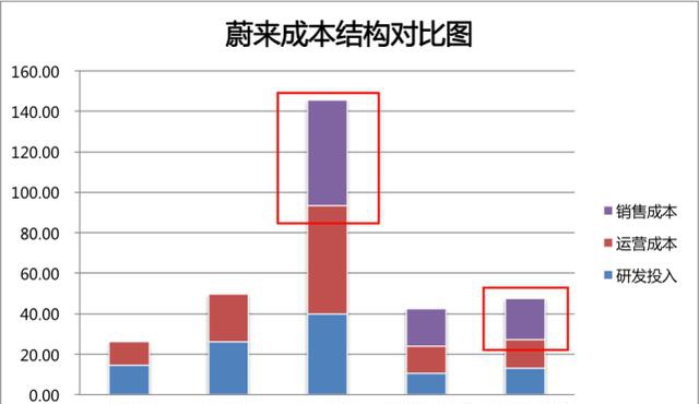 蔚来的亏损数字游戏：研发成本并非主要原因编辑：奇趣网发布：2019-09-28 18:01:37