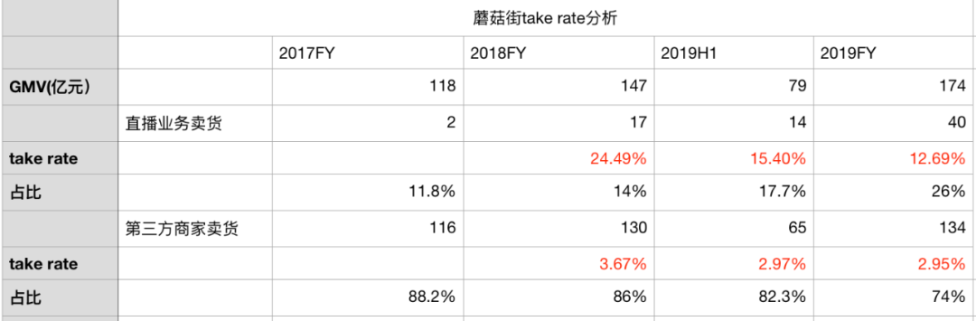 快手的变现能力，可能不及抖音二分之一