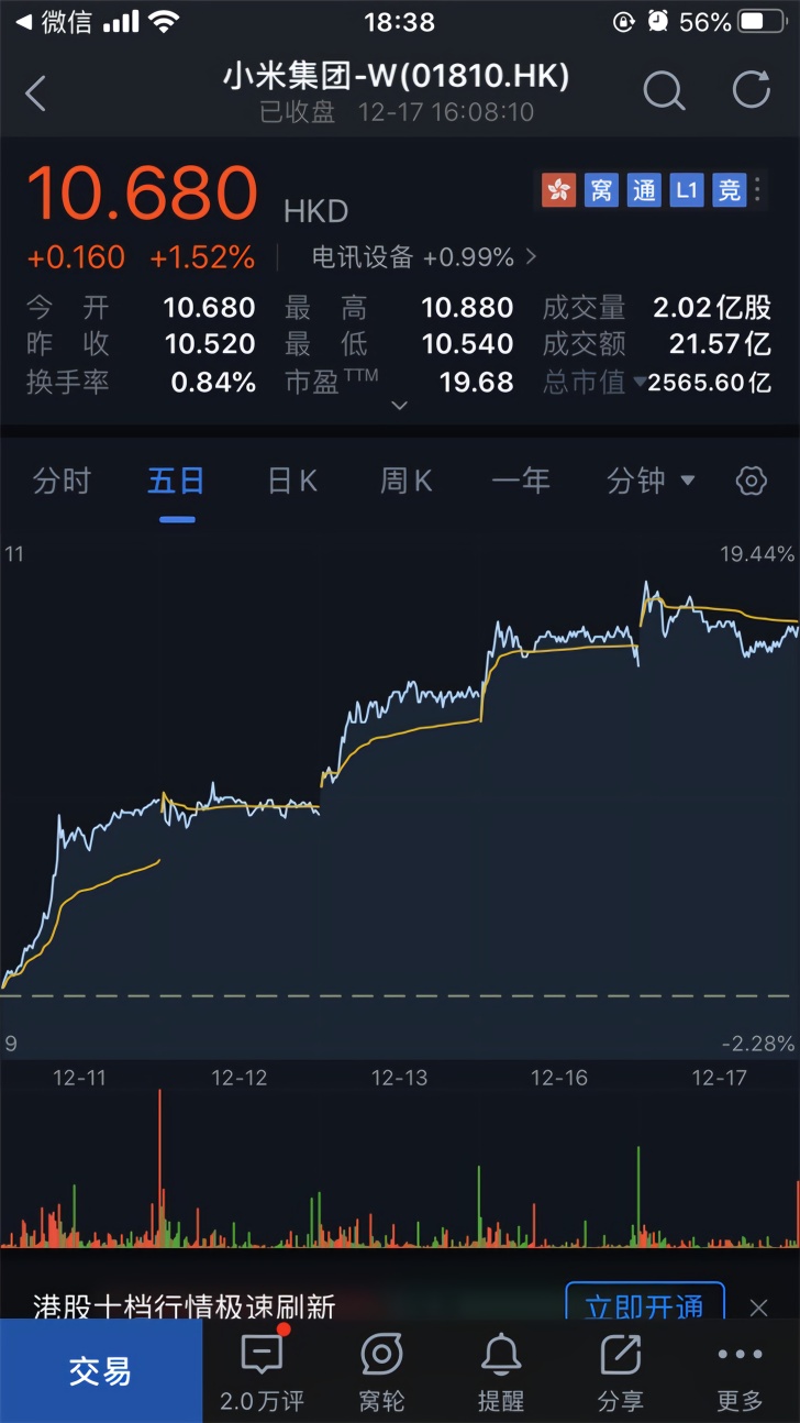 「IT之家」晨兴资本转售小米2.4亿股股份，持股比例降至10.43%
