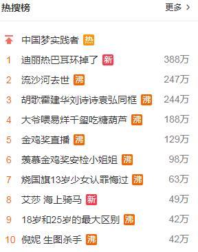 迪丽热巴金鸡红毯丢失一只耳环？被曝价值几十万编辑：奇趣网发布：2019-11-24 01:01:11