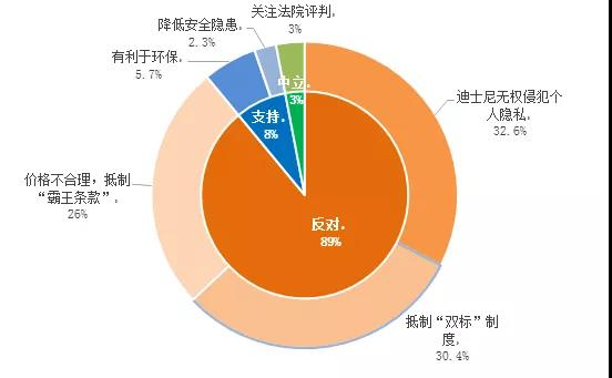 迪士尼坚持翻包