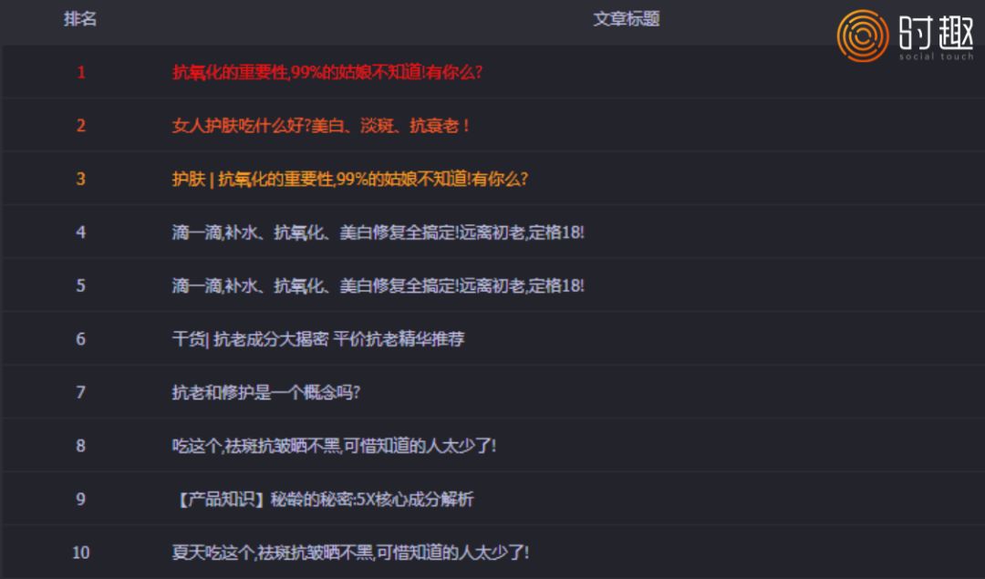 超级水果，美妆品牌的下一个风口？