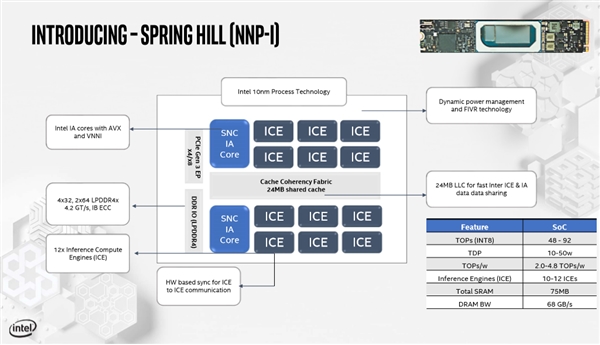 Intel 10nm十代酷睿改造转战M.2：神经网络推理