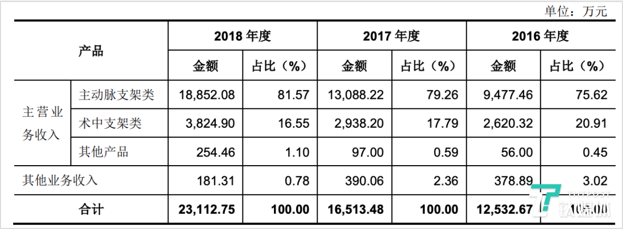 心脉医疗、南微医学登陆科创板后，国产医疗器械迎来黄金时代？