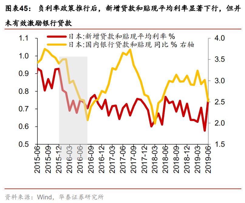 gdp负投资_中国住房总报告①楼市走进稳定区,对经济增长现负贡献(2)