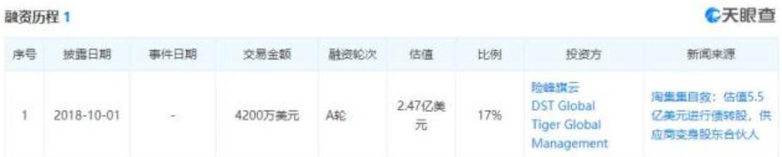「贝克街探案官」淘集集轰然倒塌：最高估值达到8亿美元最终死于疯狂补贴烧钱