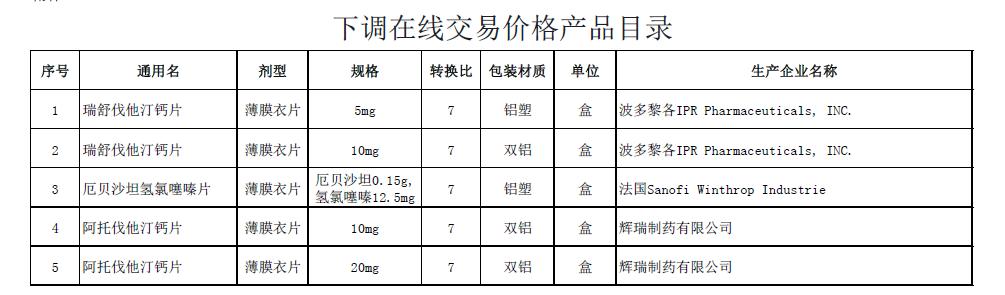 看齐4+7对标全国最低价，河南上万药品联动降价，不降就出局