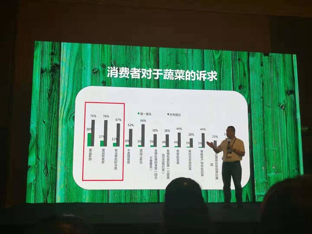 在社区卖菜，是一场智商的较量
