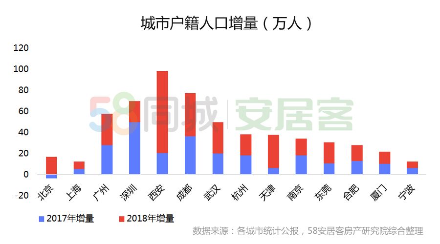 人口流动结束