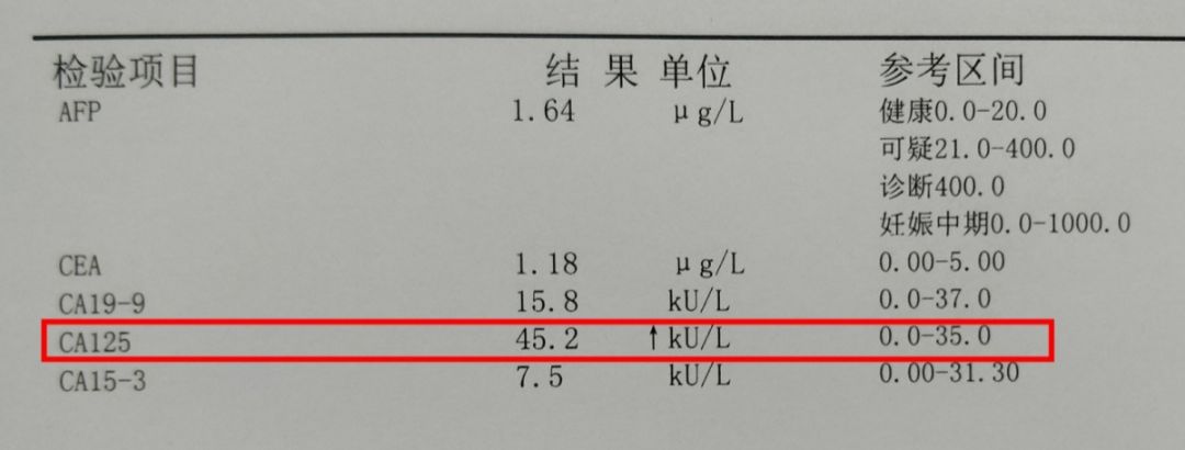 前不久,李女士在医院体检发现,肿瘤标志物ca125升高,这可把李女士急坏