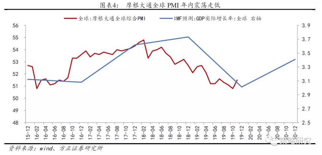 经济总量提升 增速放缓_学历提升图片(2)