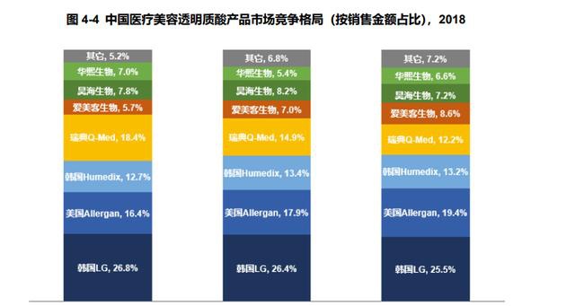 成吹GDP(3)