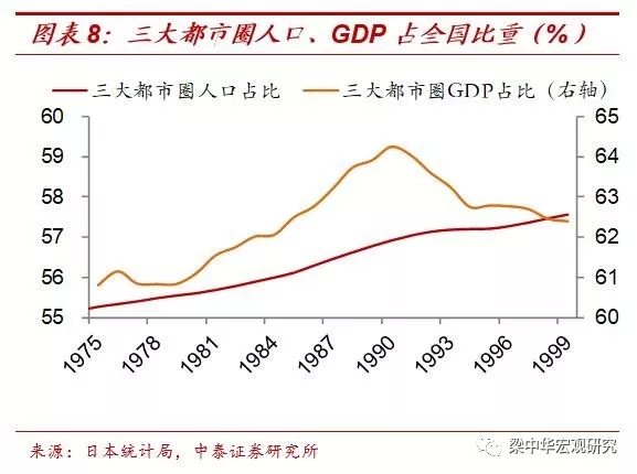 日本东京gdp占比_日本东京道一本热(3)