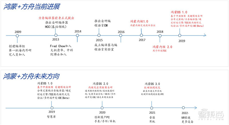 华为鸿蒙操作系统全景解构 - 第8张  | 鹿鸣天涯