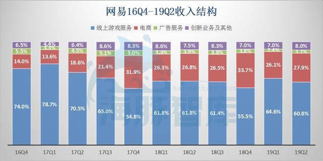 网易考拉20亿美元贱卖，阿里赚了吗？