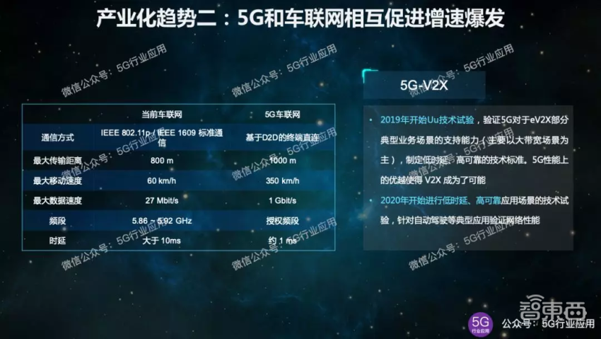 5G车联网十大产业化趋势