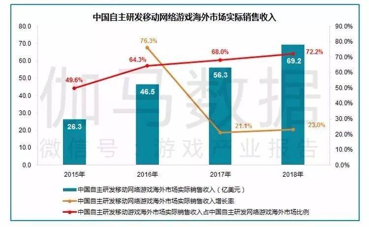 从月流水2000万到打工者，他说游戏创业不是个好生意了