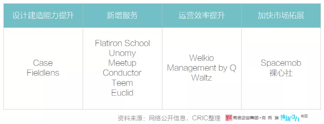 什么原因让WeWork估值暴跌240亿美元？