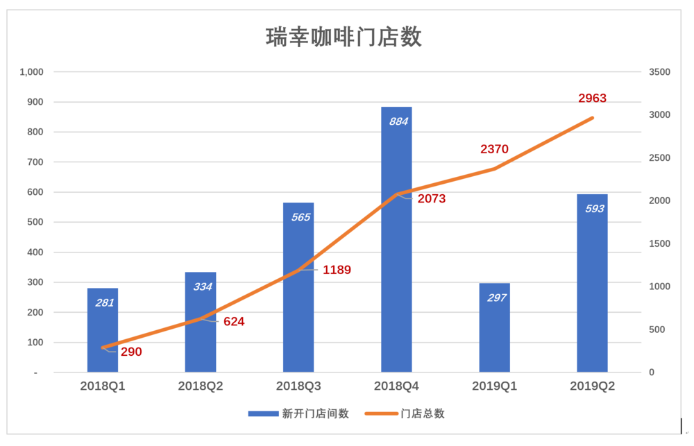 瑞幸会是明天的星巴克？