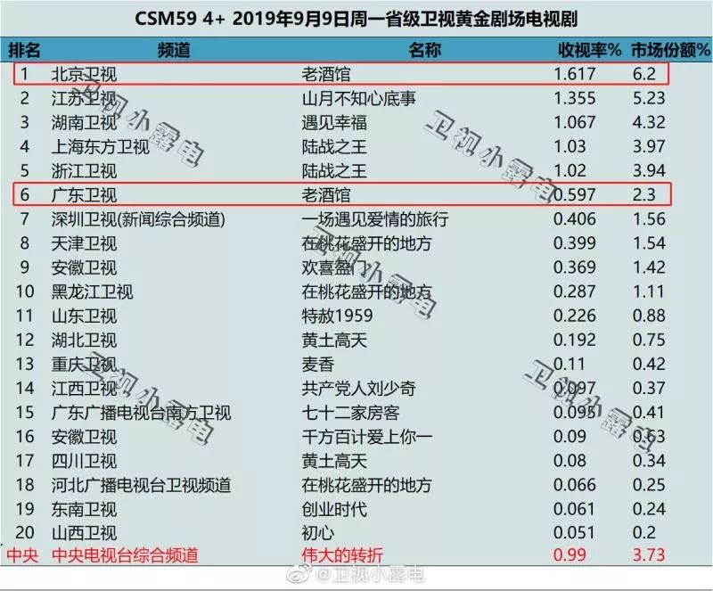 让人上头的不止流量明星，还有这坛“老酒”