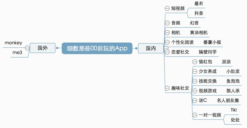 「钛媒体」迎合年轻人的互联网不懂“00后”