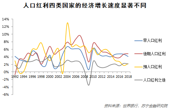 人口什么增长_中国人口增长图