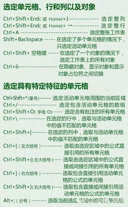 Excel教程：Excel快捷键大全，没有最全，只有更全