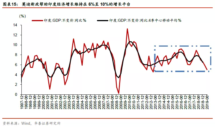 印度人口2018_演讲分享 千亿级的膳食补充剂市场,局内局外的企业如何凭借此机(3)