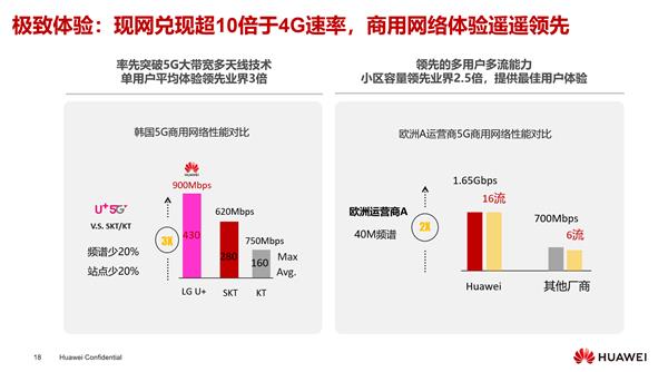 必看 任正非推荐 华为是如何打造5G极致体验的