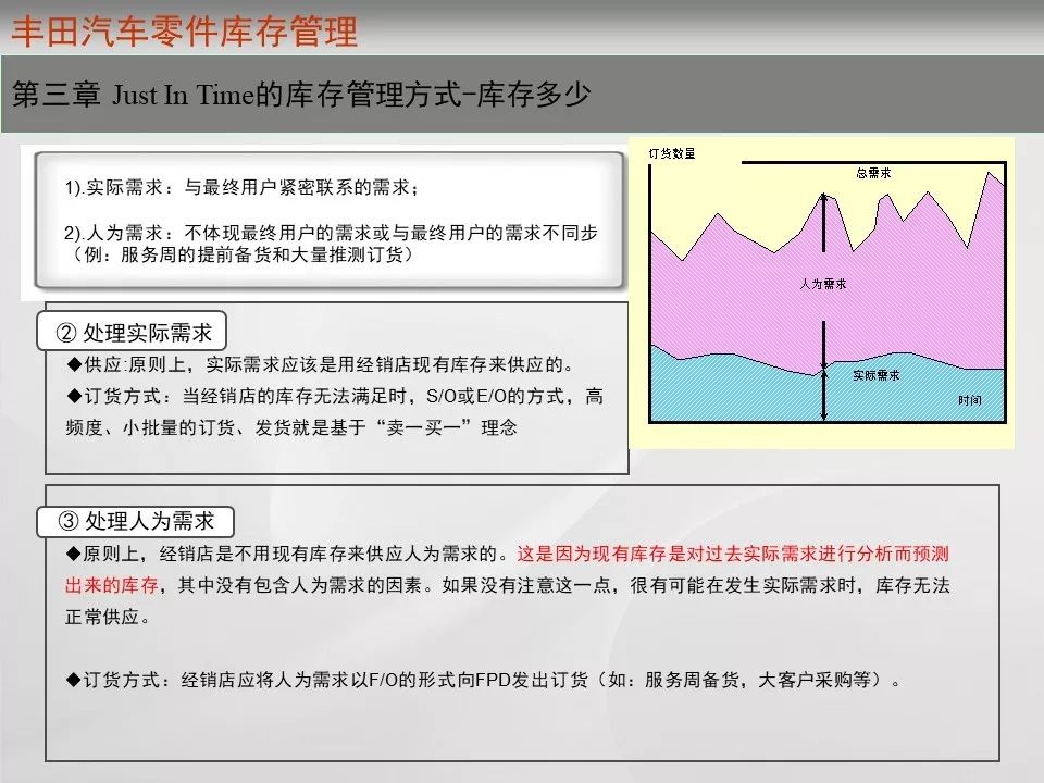 为什么只有丰田,实现了真正的零库存管理?