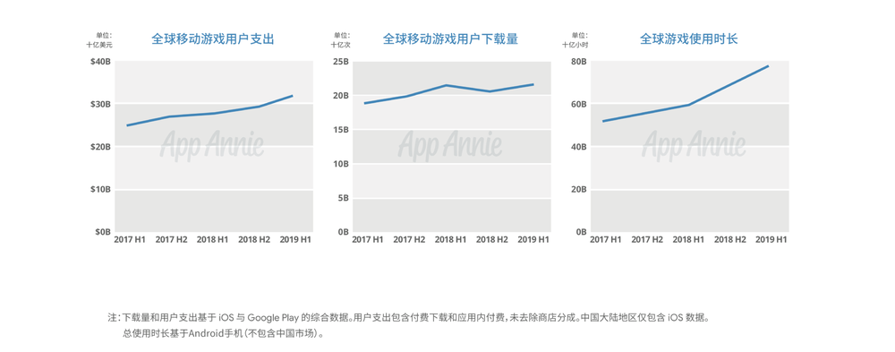 手游出海：都别愣着，该赚钱了