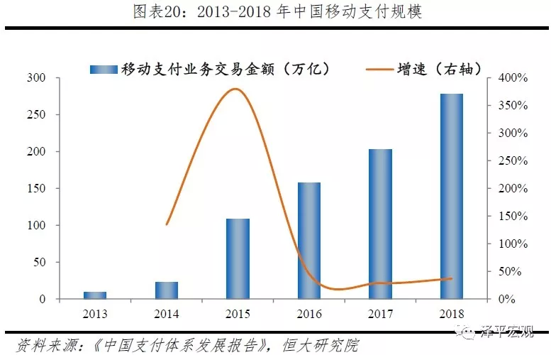 2018年美国各行业经济总量_美国经济大萧条图片(2)