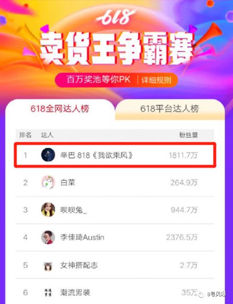 婚礼请42位大牌明星算什么！作为微商带货王，他一天能赚50万！