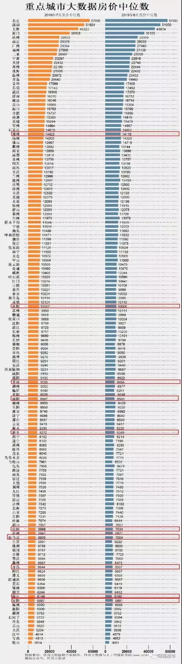 最新！河南18地市房价地图出炉，洛阳房价中位数再破万元大关__凤凰网