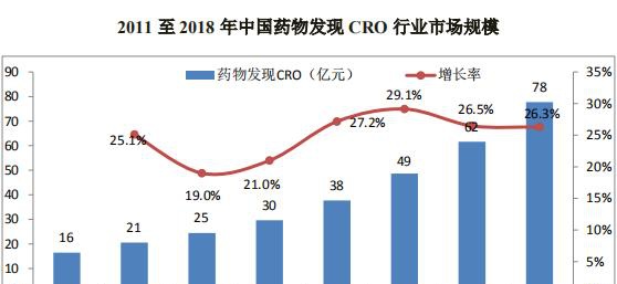 成都先导IPO:神秘的供应商与严重的区域依赖(图2)