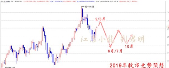 2020年康波新周期的开局:低估值将成a股及h股亮点