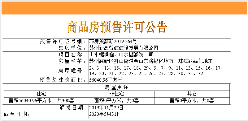 苏州狮山网红盘 山水樾澜庭二期领取预售证__凤凰网