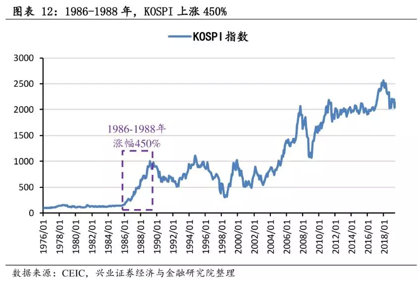 1988年gdp_2020年中国gdp(3)