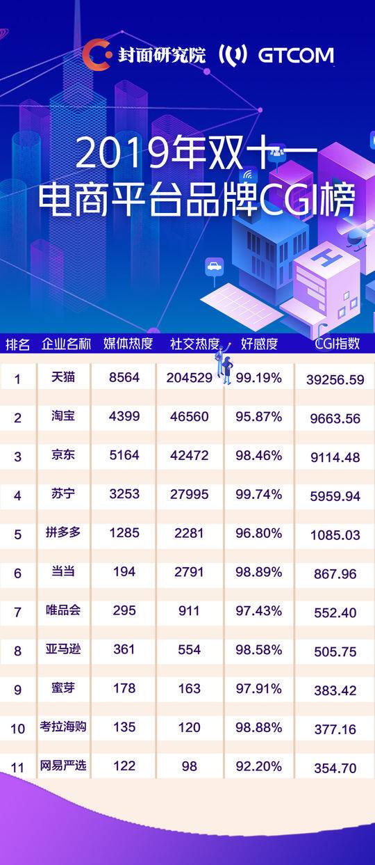 购买商标的平台排行榜前十名