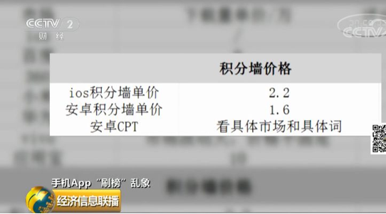 App排名“刷榜”产业链：机刷8毛，人刷2块2