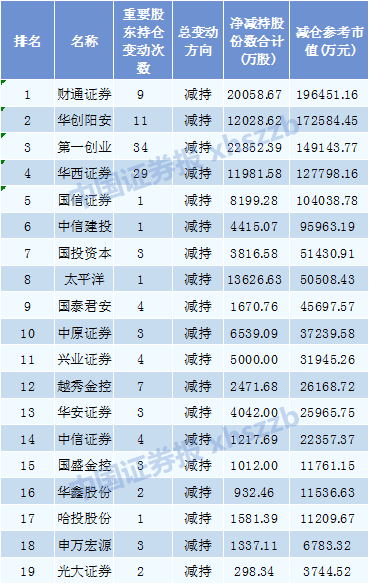 华创证券排名_华创证券水印(2)