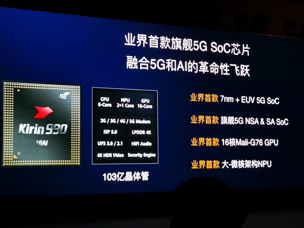 华为麒麟990正式亮相！指甲盖大小集成103亿晶体管