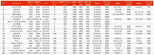 新版国家医保目录亮相，调出药品品种20年来力度最大
