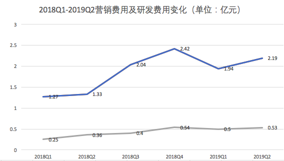 亏损持续股价暴跌，流利说该何去何从