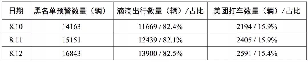 滴滴美团违规派单遭重罚背后：网约车合规门槛高，乘客抱怨打车难