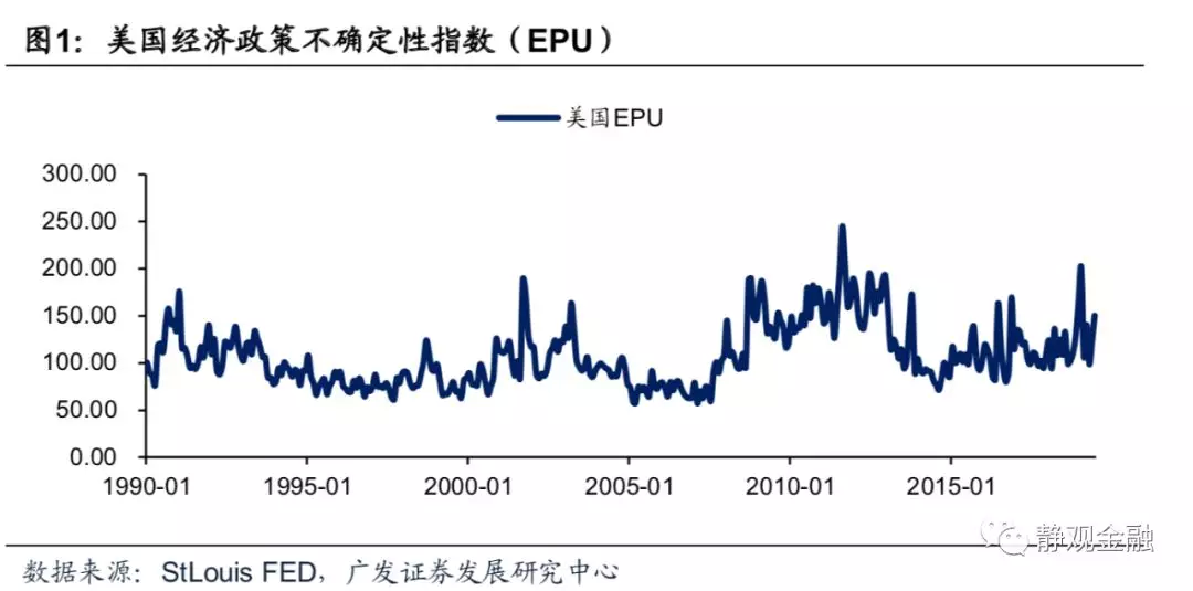 gdp对政策影响_老龄化对全球gdp影响(3)