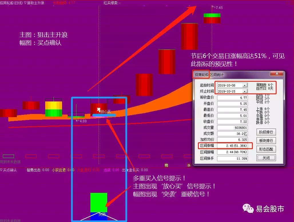 一天之内买卖股票的最佳时间段是什么时候？既安全又盈利快__凤凰网