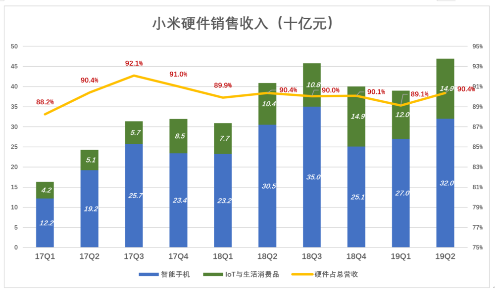 小米不单纯