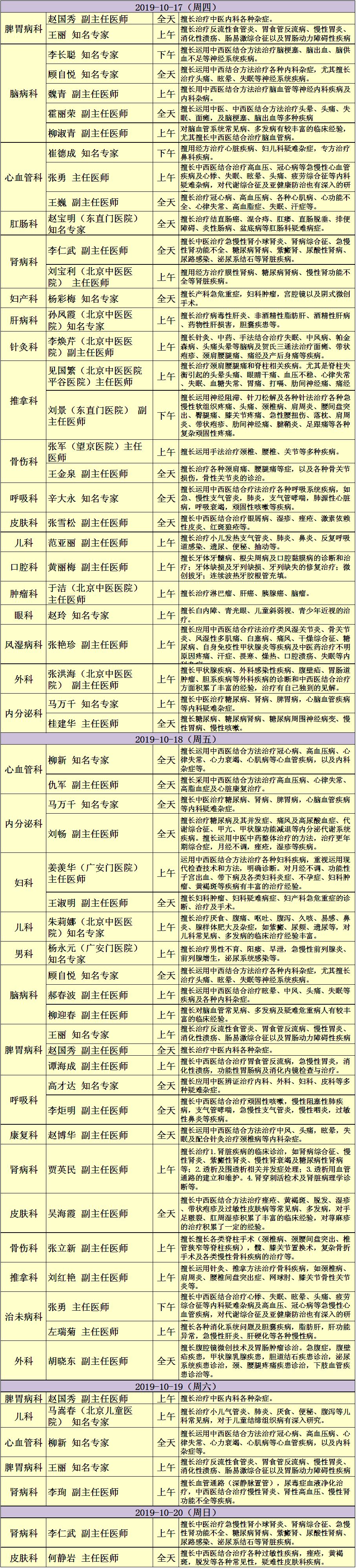 03 北京中医医院顺义区中医医联体专家出诊一览表 (10.14——10.