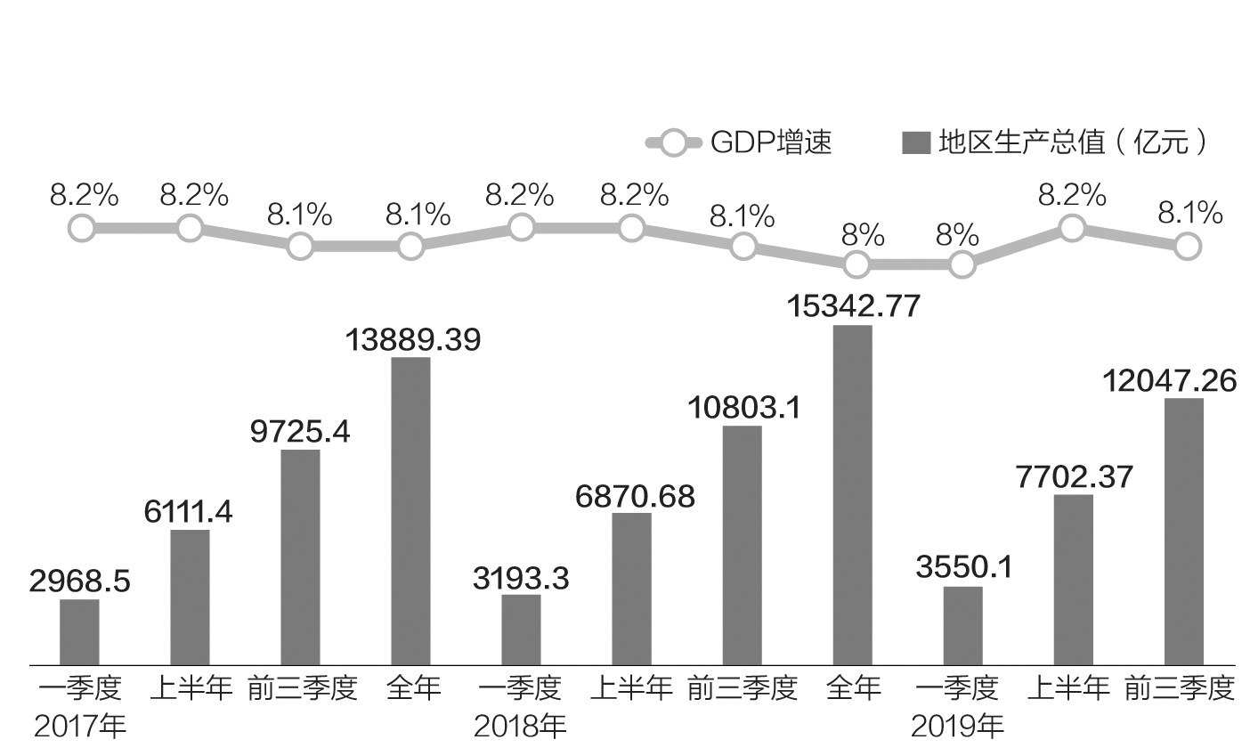 成都2017年第一季度gdp_2017年人均gdp(3)